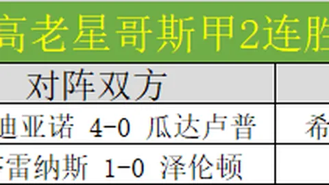 邦加罗尔VSATK莫亨巴根 超级联赛前瞻