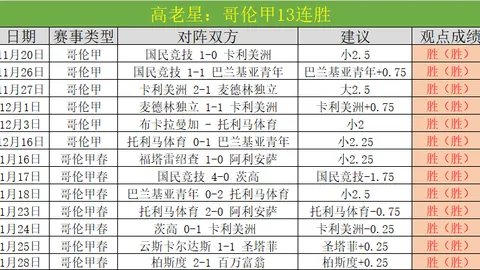 齊爾克澤披曼聯新11號戰袍，吉格斯昔日榮耀再現