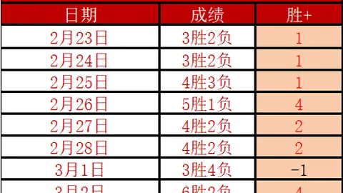 大乐透期号专家质合分析前区十码推荐不容错过