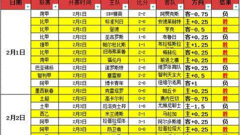 大乐透期号专家推荐：质合分析前区十码全胜解析